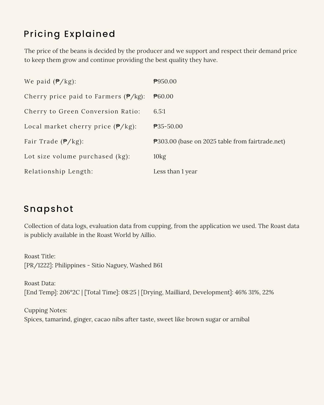 Philippines - Sitio Naguey, Washed